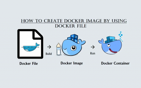 06-Dockerfile项目实战