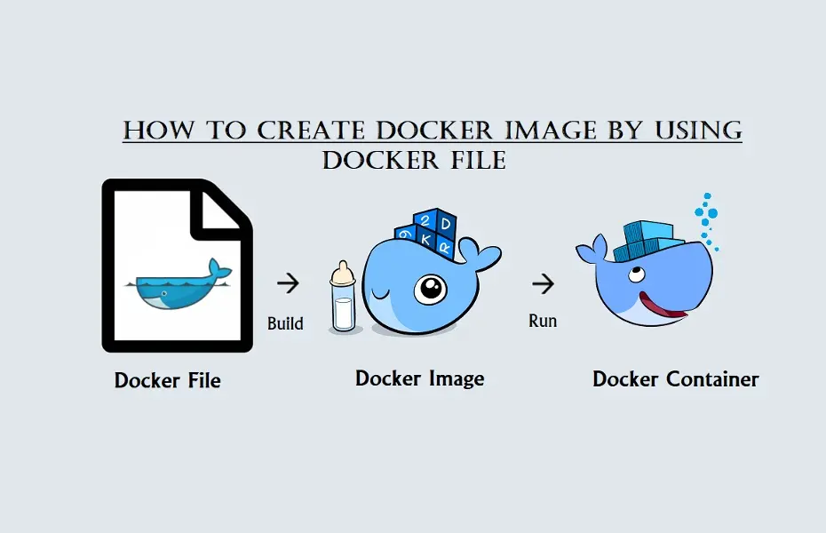 06-Dockerfile项目实战