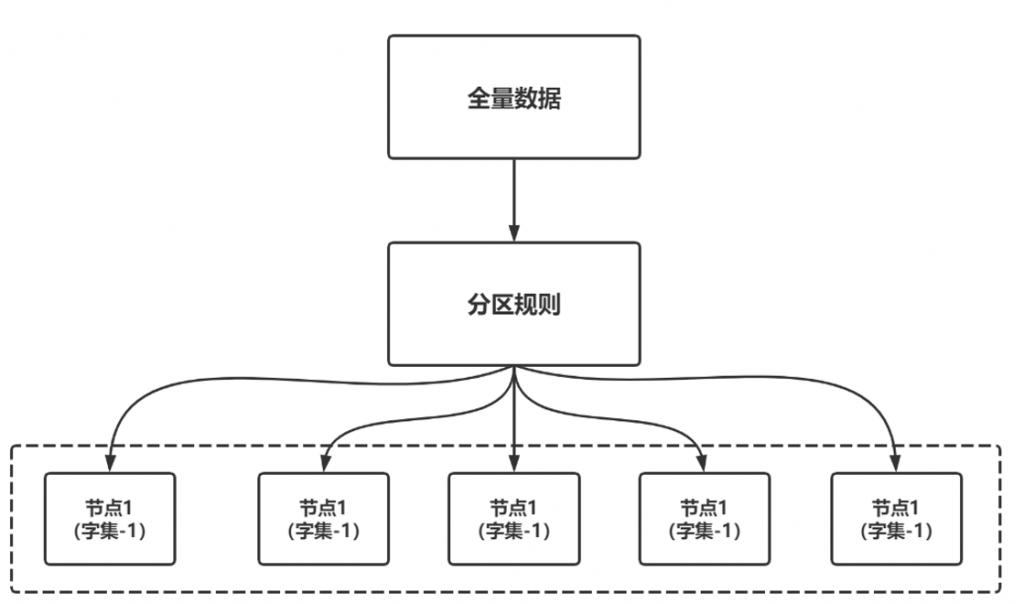 基于哨兵和集群方式分别实现redis高可用