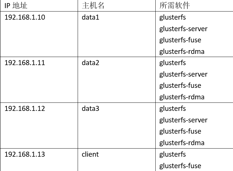 GlusterFS