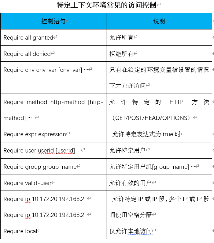 LAMP环境搭建（yum管理二进制安装方式）及Apache优化