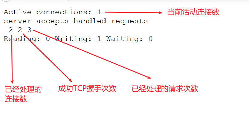 nginx配置及多种功能实现