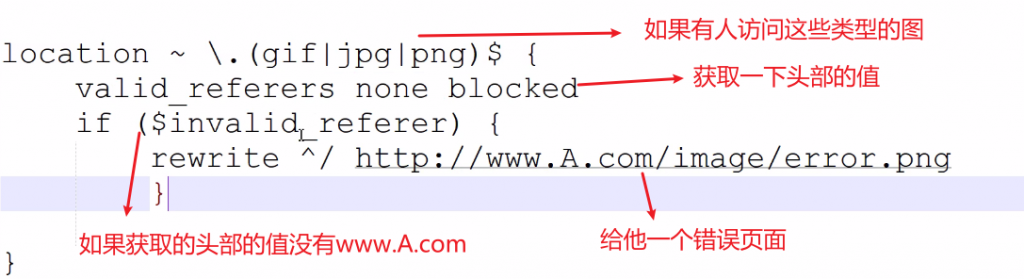 nginx配置及多种功能实现