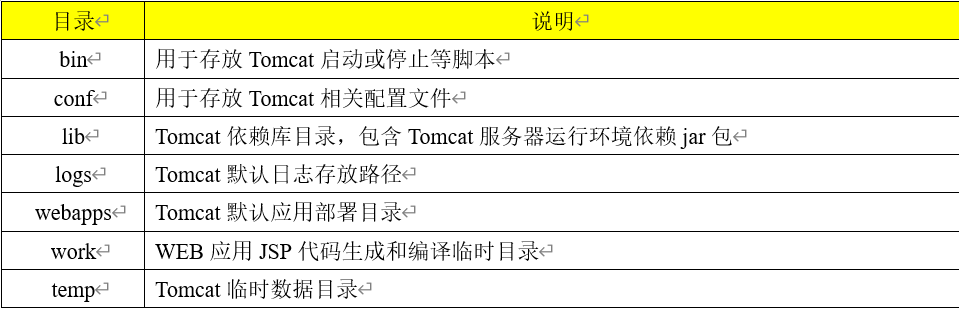 Tomcat(Java web 环境搭建)