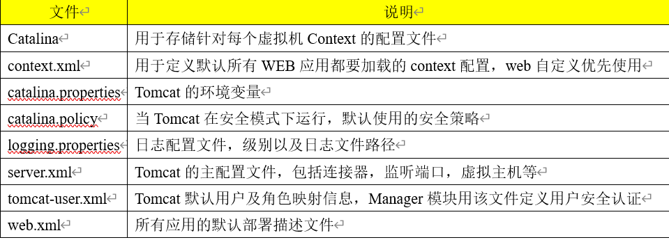Tomcat(Java web 环境搭建)