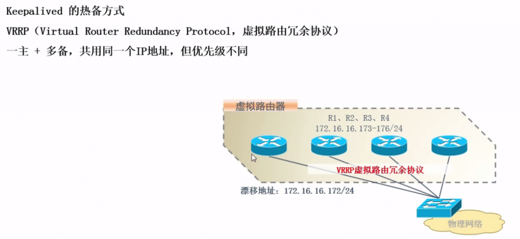 基于LVS实现高可用