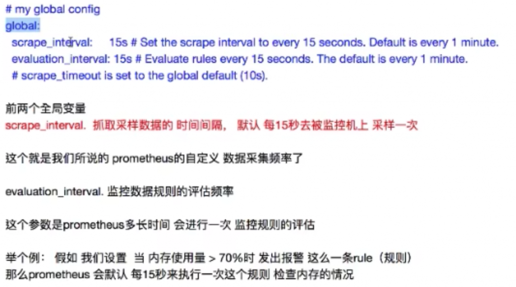 基础篇-02 Prometheus基础（概述、部署、配置文件讲解）
