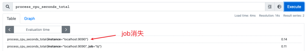 基础篇-02 Prometheus基础（概述、部署、配置文件讲解）