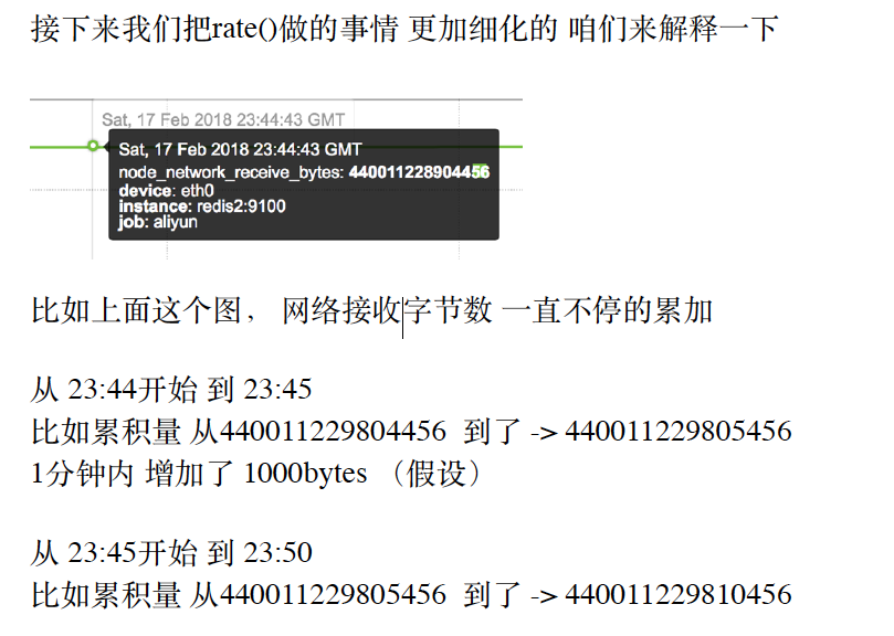 基础篇-03 prometheus算法及企业常用监控方案