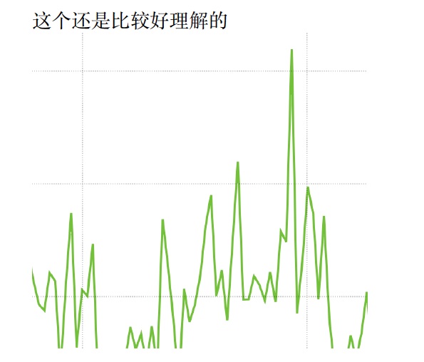 基础篇-03 prometheus算法及企业常用监控方案
