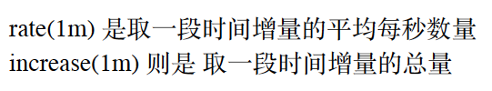 基础篇-03 prometheus算法及企业常用监控方案