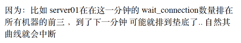 基础篇-03 prometheus算法及企业常用监控方案