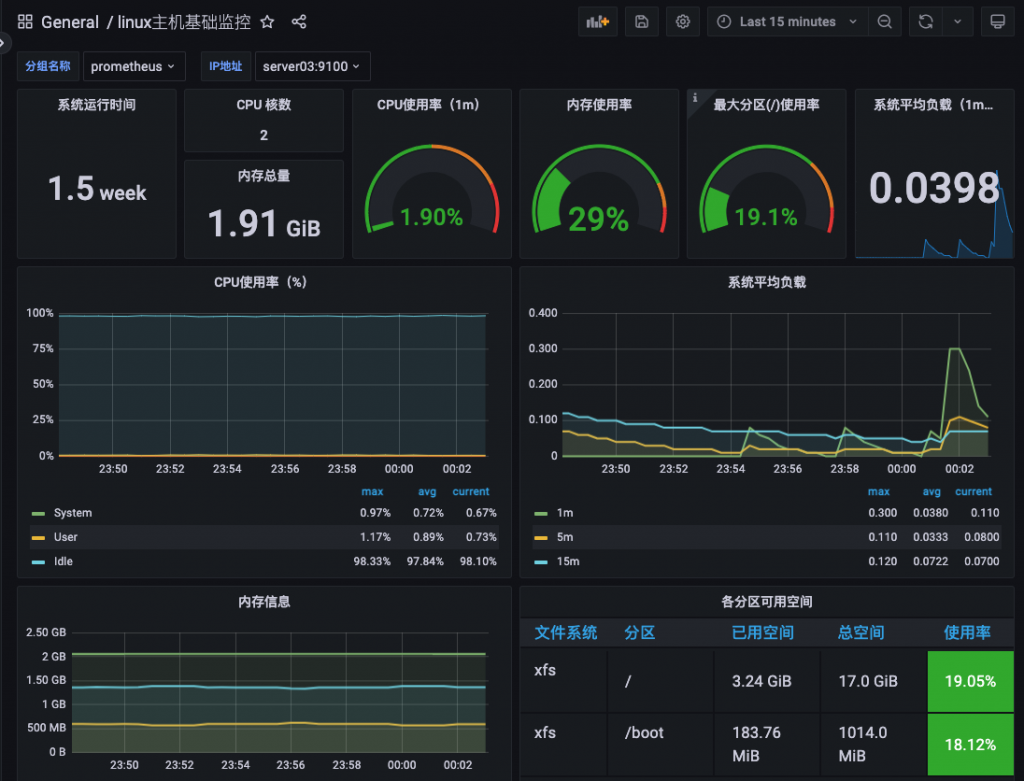 基础篇-04 Prometheus + Grafana