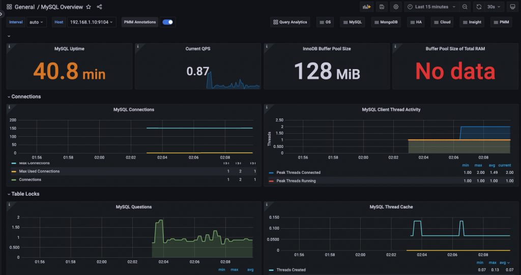 基础篇-04 Prometheus + Grafana