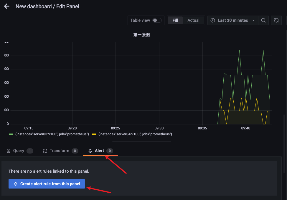 基础篇-04 Prometheus + Grafana