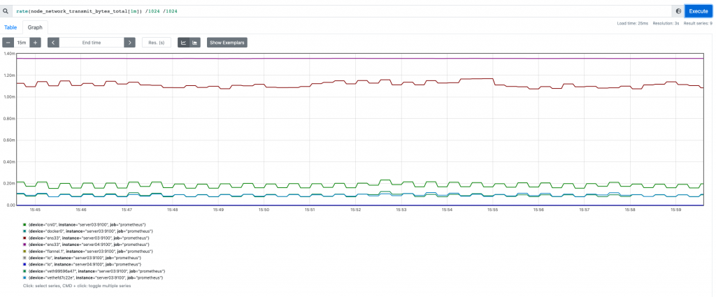 基础篇-04 Prometheus + Grafana