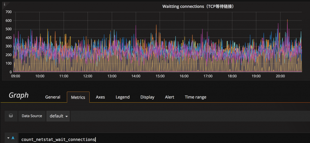 基础篇-04 Prometheus + Grafana