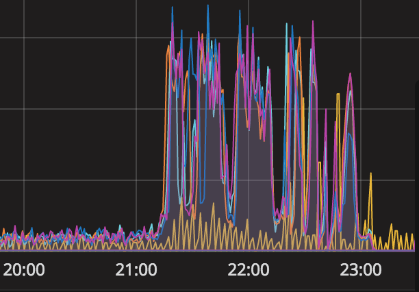 基础篇-04 Prometheus + Grafana