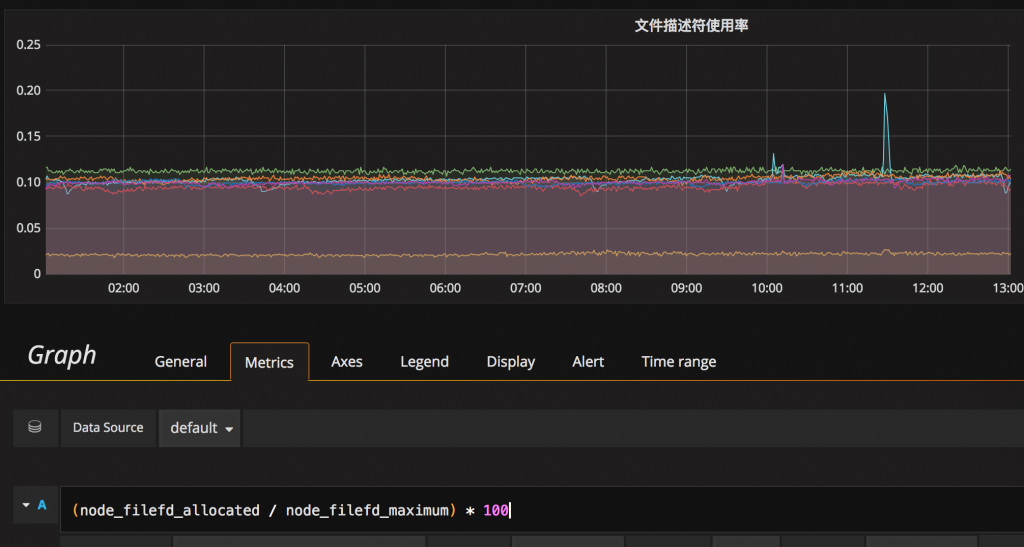 基础篇-04 Prometheus + Grafana