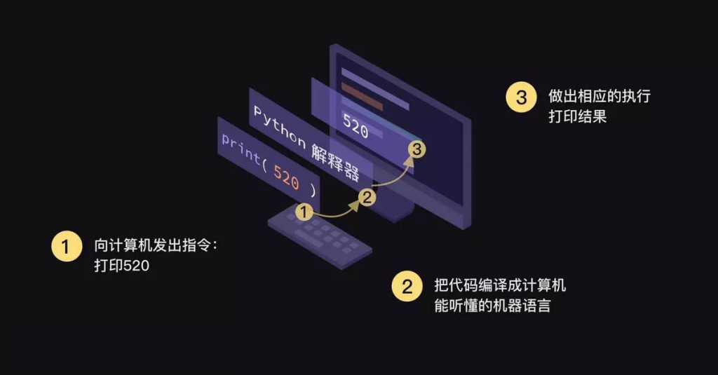 1  print()函数与变量