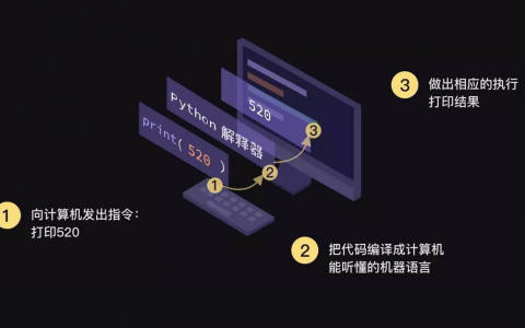 1  print()函数与变量