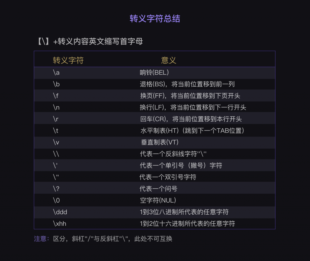 1  print()函数与变量