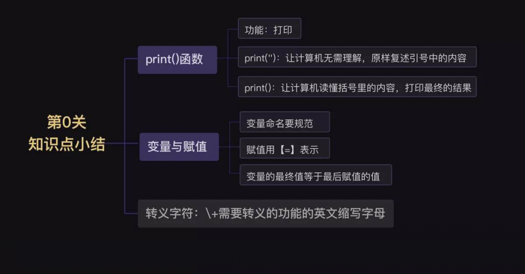 1  print()函数与变量