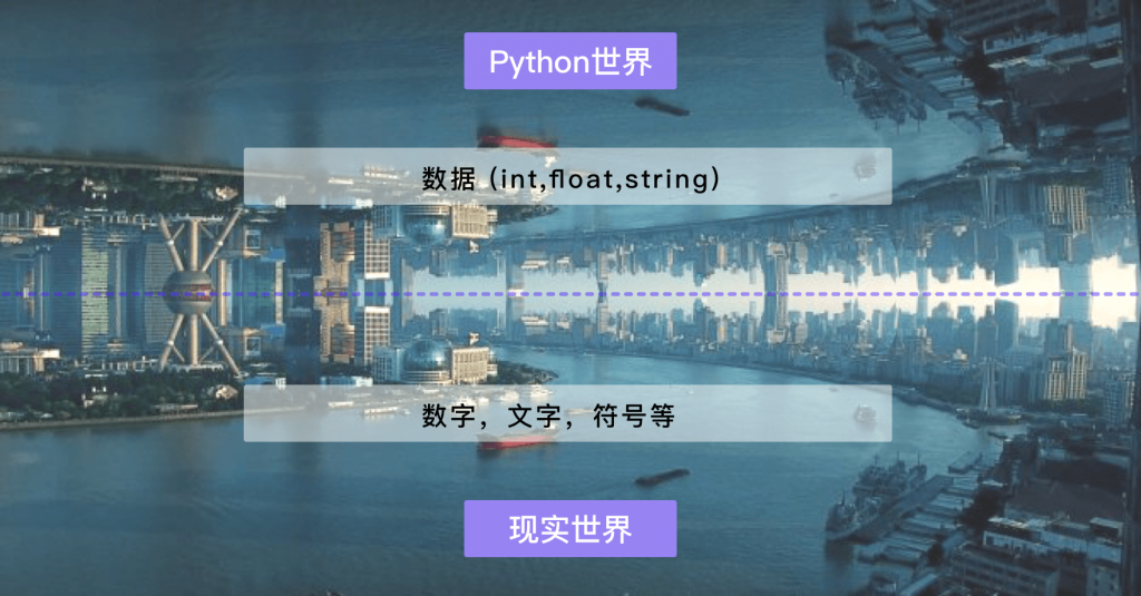 2 数据类型与转换