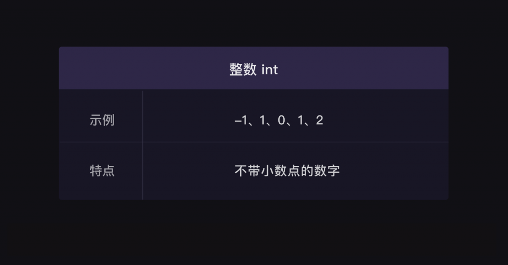 2 数据类型与转换