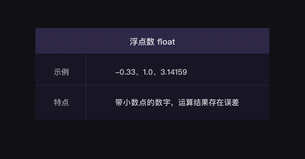 2 数据类型与转换