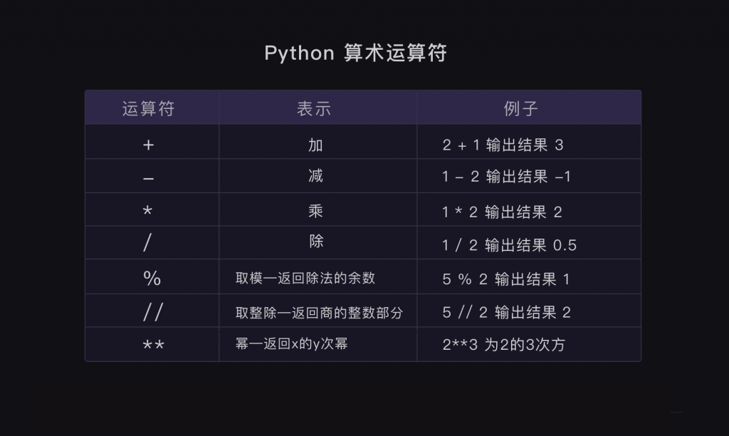 2 数据类型与转换