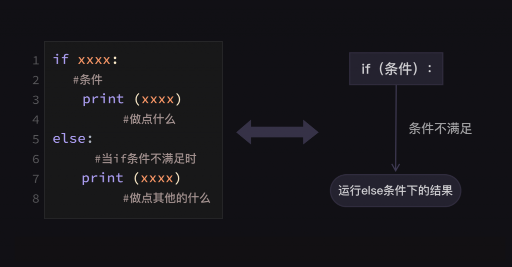 3 条件判断与条件嵌套