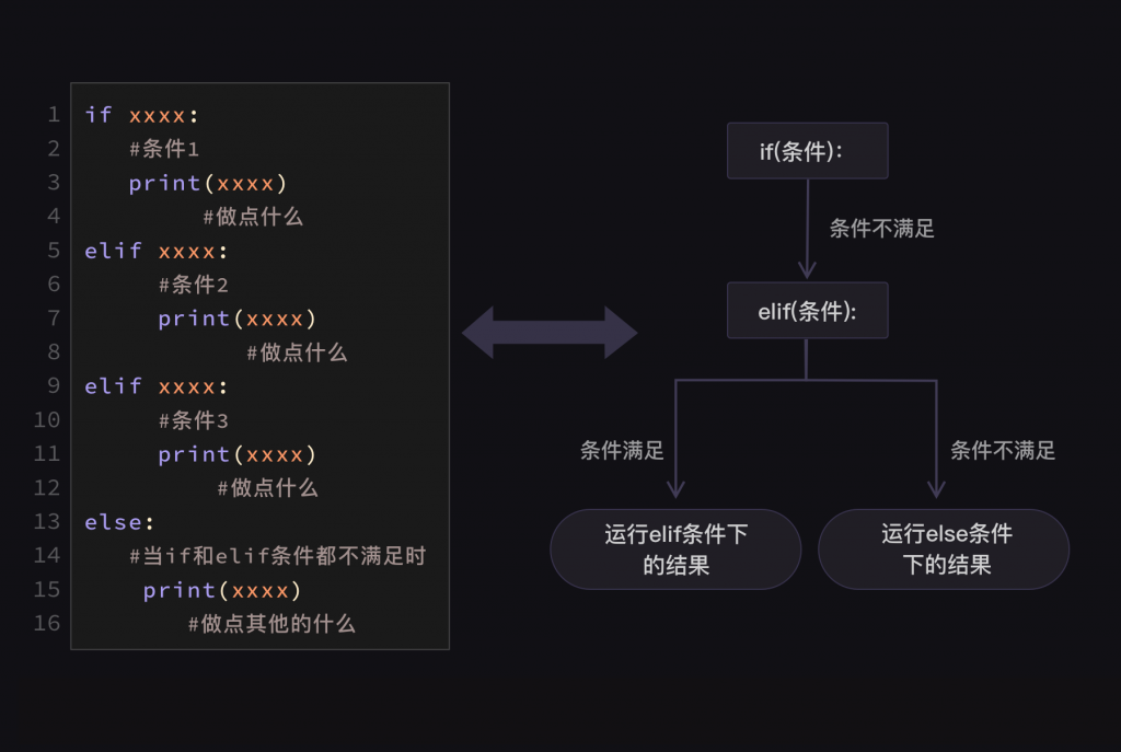 3 条件判断与条件嵌套
