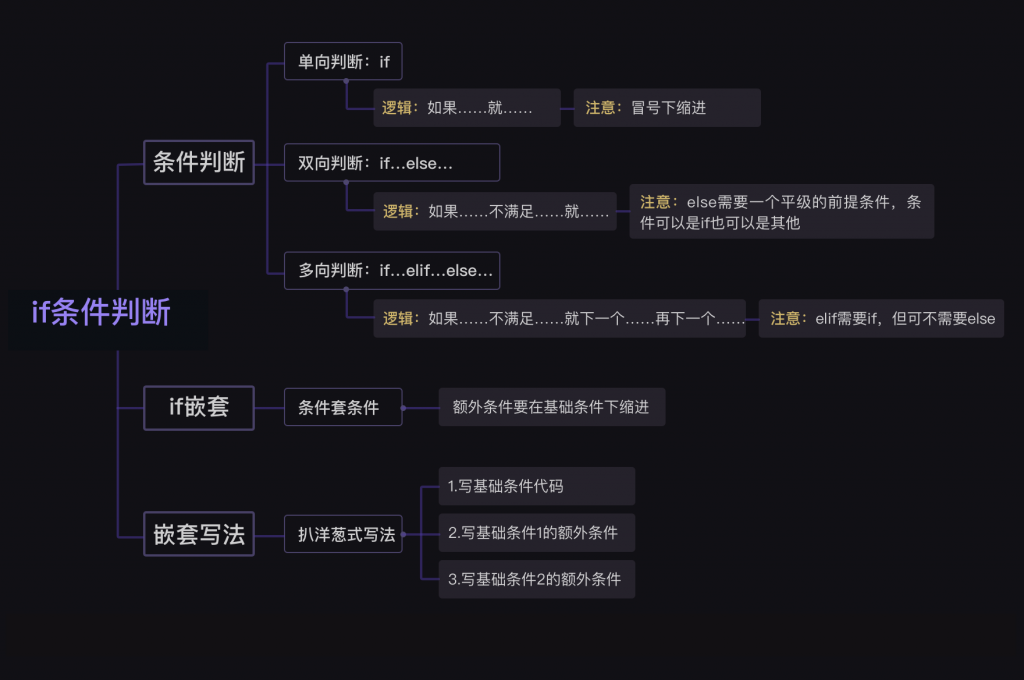 3 条件判断与条件嵌套
