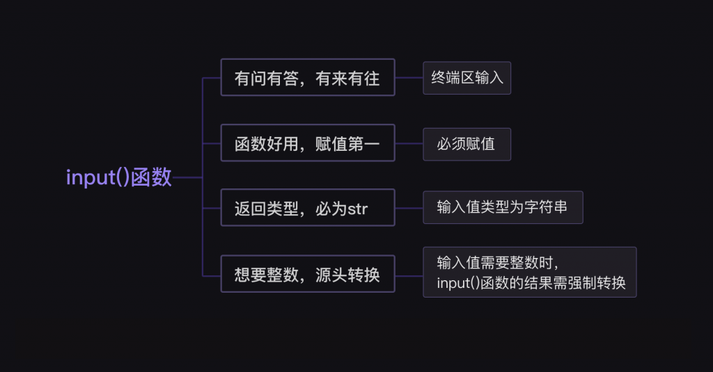 4  input()函数