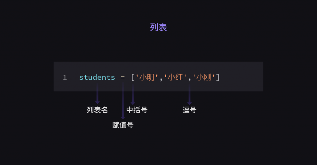 5 列表和字典