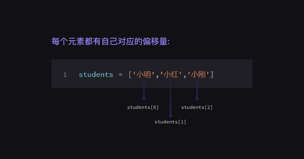 5 列表和字典