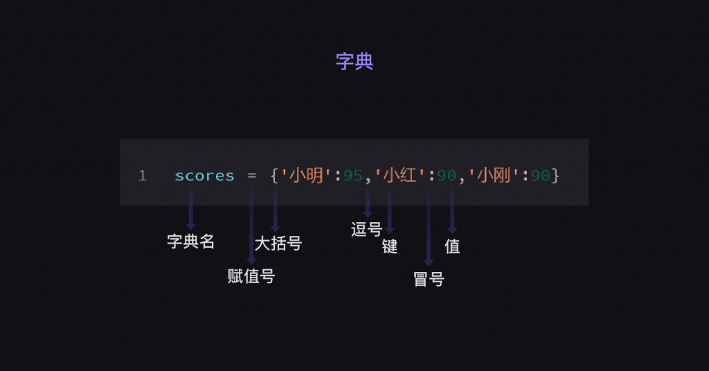 5 列表和字典