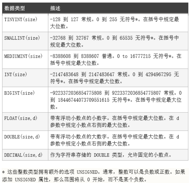 1 mysql数据库运维基础理论（基本概念、安装部署、管理命令）