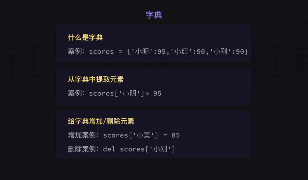 5 列表和字典