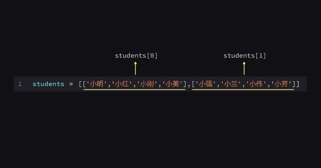 5 列表和字典