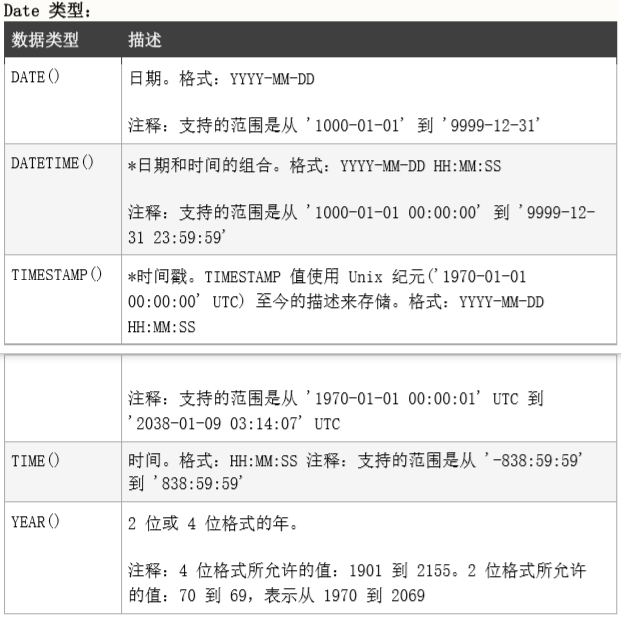 1 mysql数据库运维基础理论（基本概念、安装部署、管理命令）
