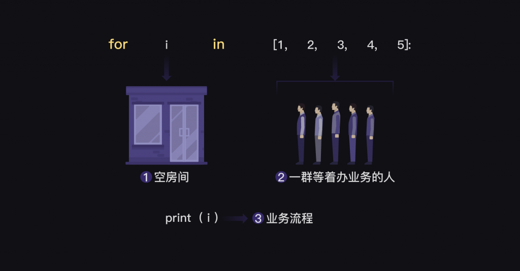 6 for循环和while循环