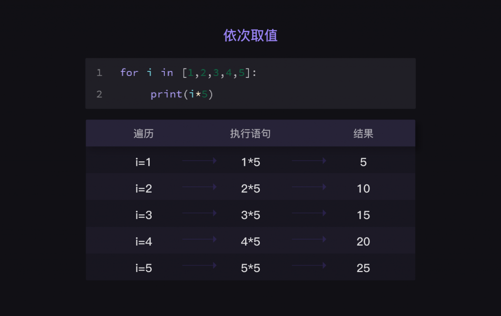 6 for循环和while循环
