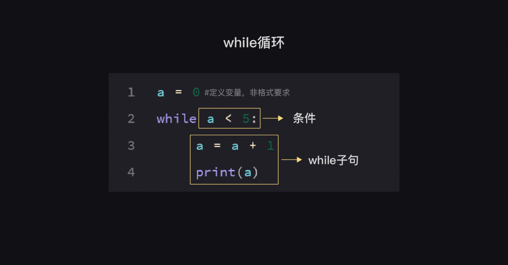 6 for循环和while循环