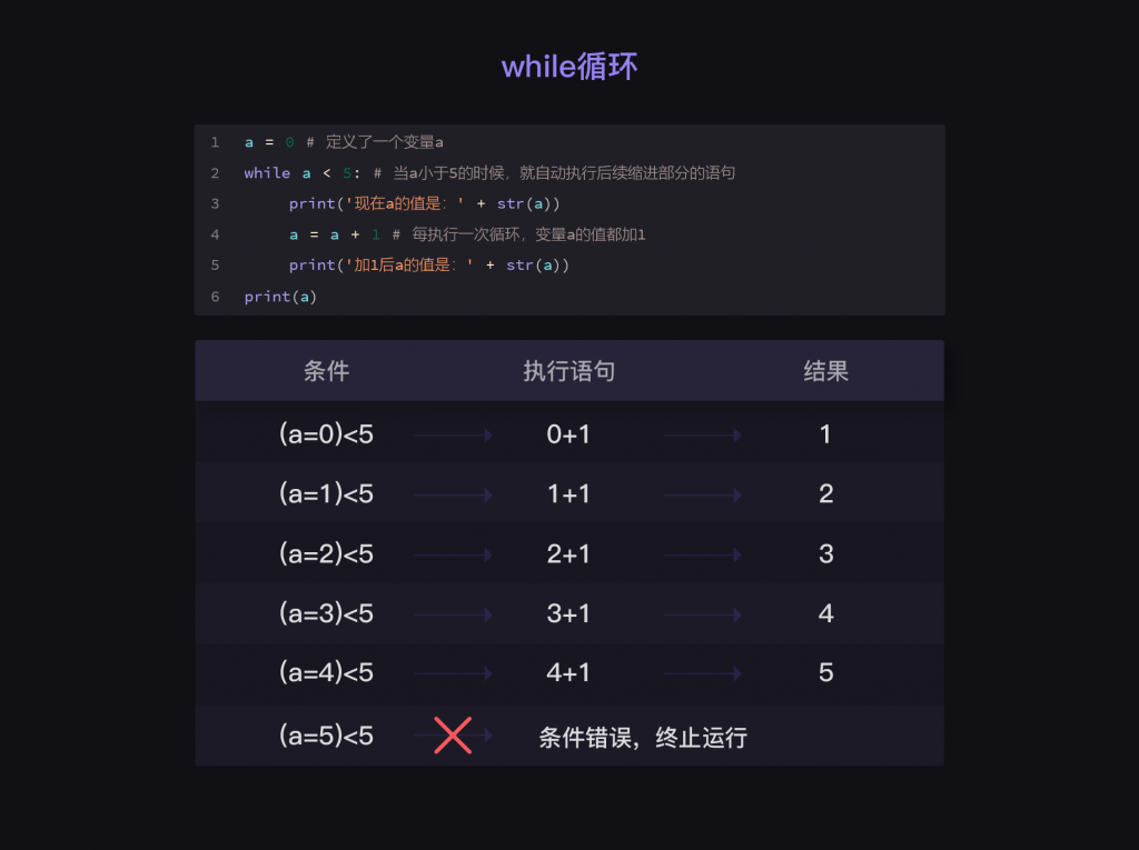 6 for循环和while循环