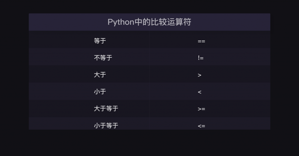7 布尔值和四种语句