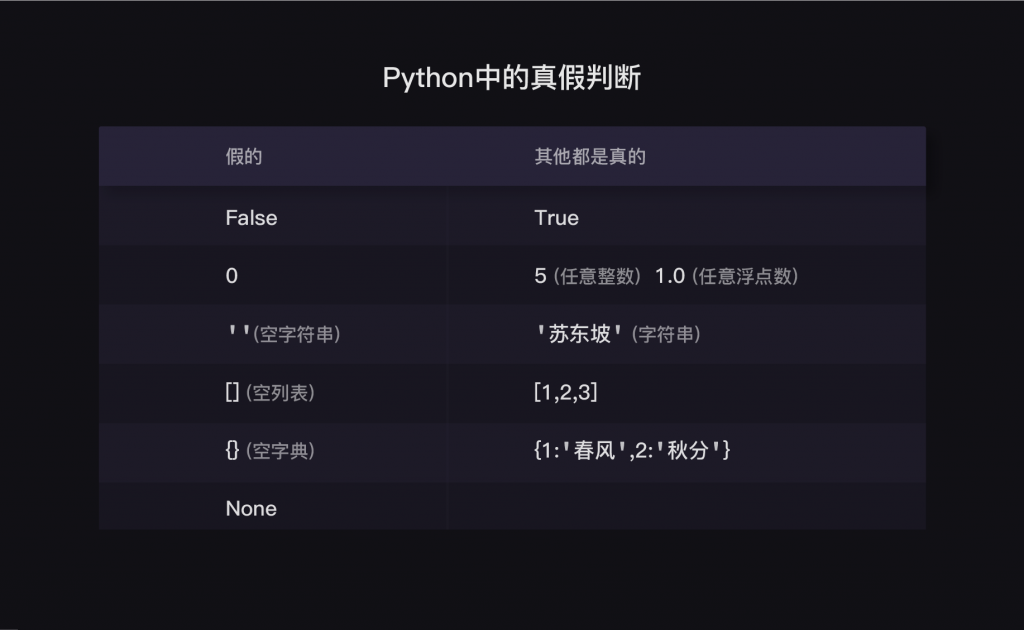 7 布尔值和四种语句