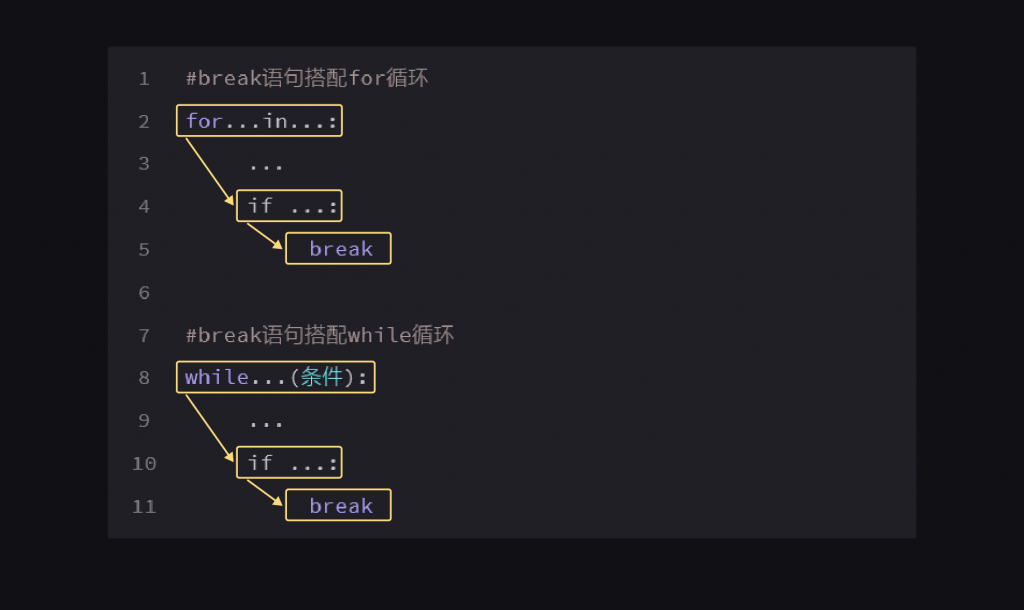 7 布尔值和四种语句