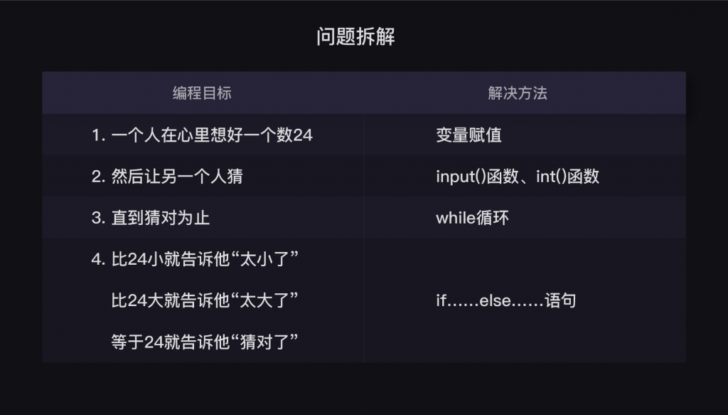 7 布尔值和四种语句
